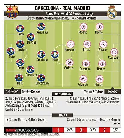 PRZEWIDYWANE XI na El Clasico!